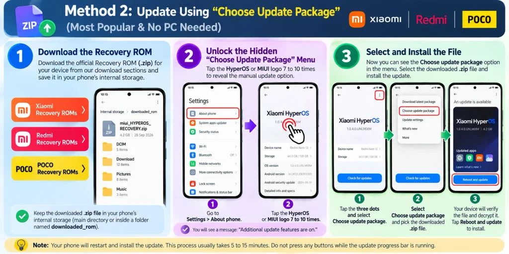 How to update Xiaomi manually using Choose Update Package and Recovery ROM zip