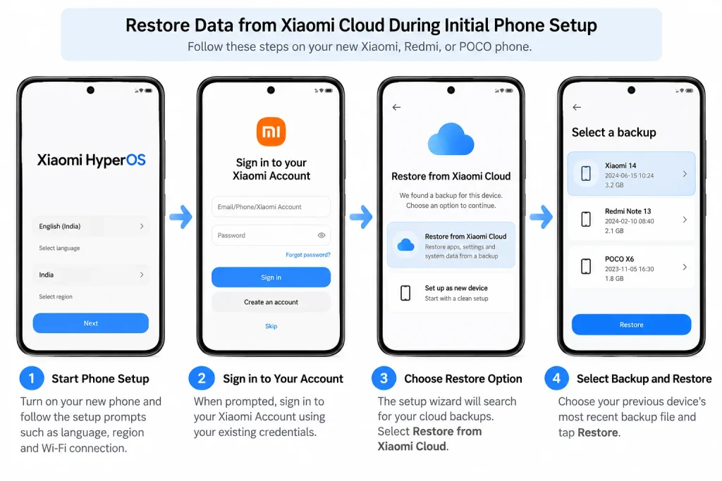 Restoring Xiaomi Cloud backup during new phone initial setup wizard