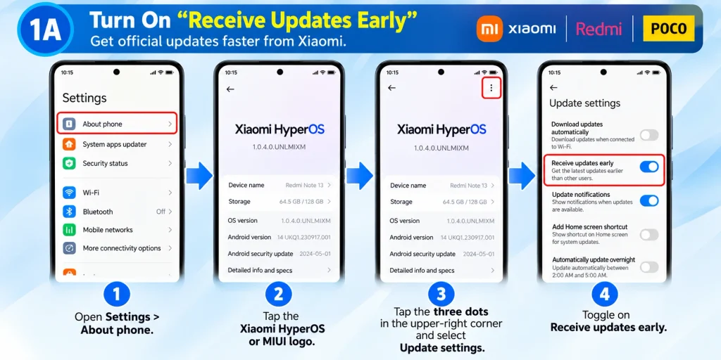 Steps to enable receive updates early in Xiaomi HyperOS and MIUI update settings
