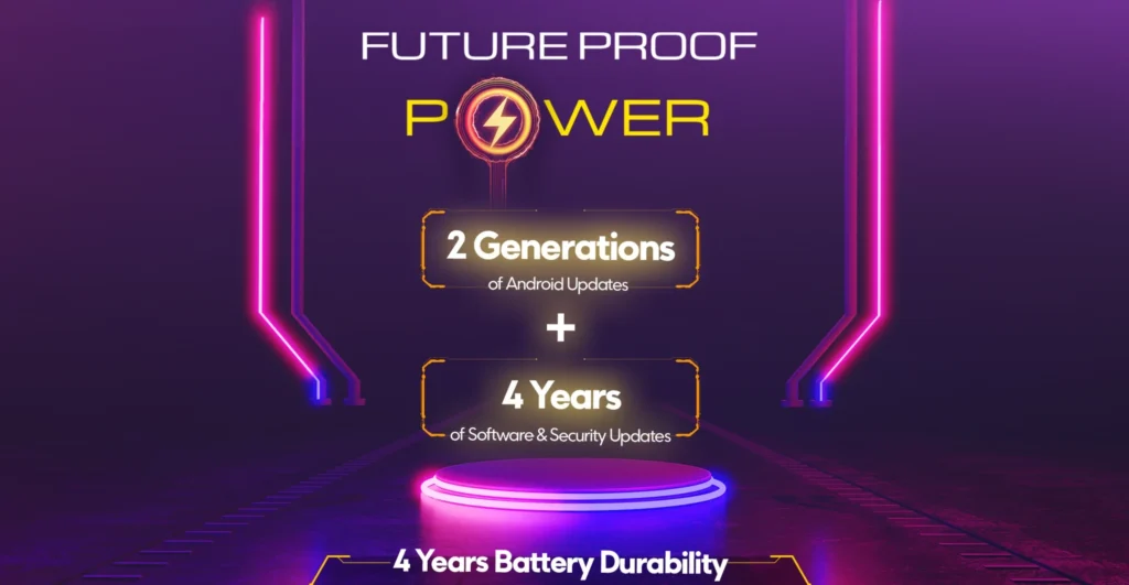POCO future proof battery durability showing 1600 charging cycles and 80 percent capacity retention over 4 years