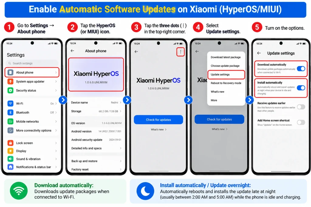 How to enable automatic downloads and overnight system updates on Xiaomi HyperOS