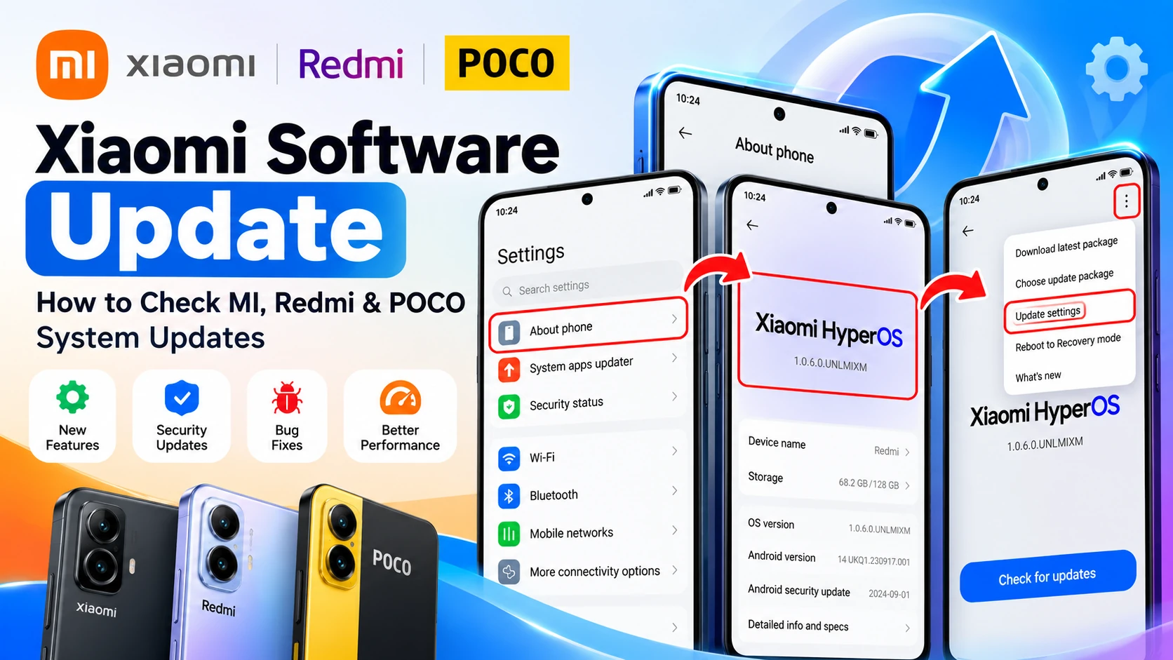 Xiaomi software update guide for Mi, Redmi, and POCO phones showing HyperOS settings and features